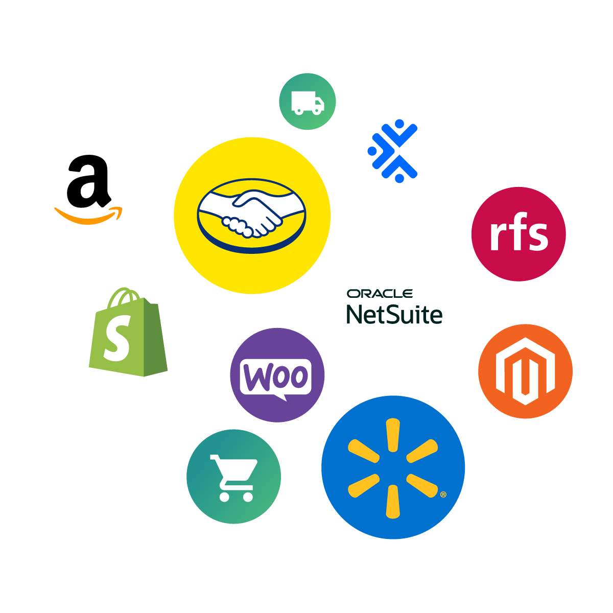 Oracle NetSuite connector to Shopify, Mercado Libre, Amazon, Magento and Woocommerce