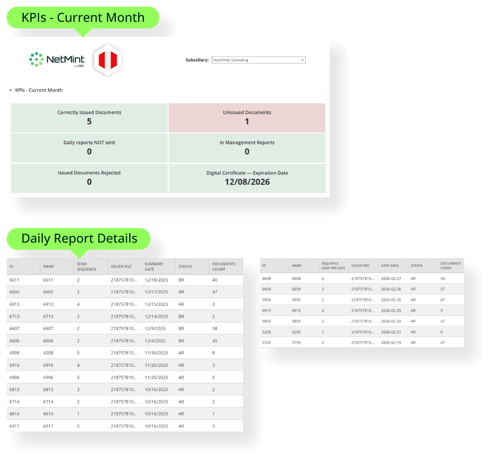 Peru Localization Dashboard