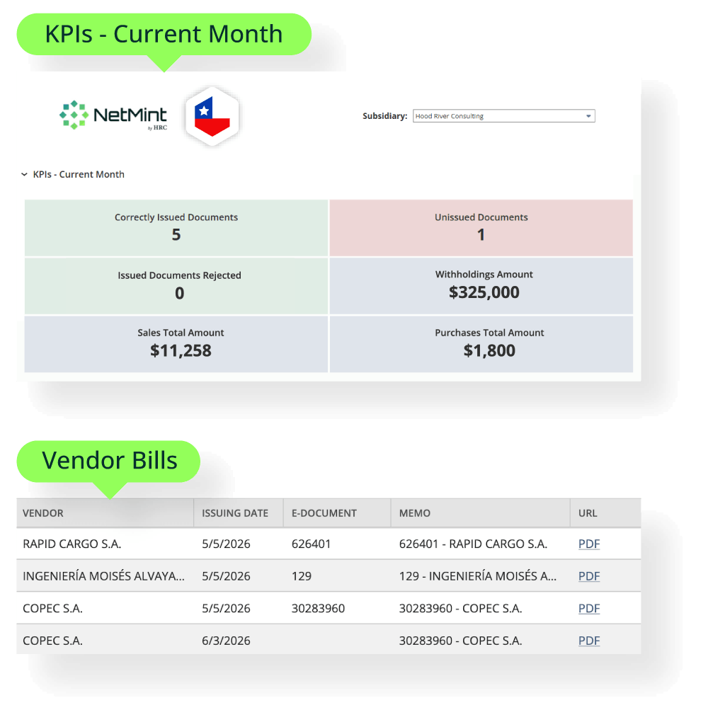 Chile Localization Dashboard